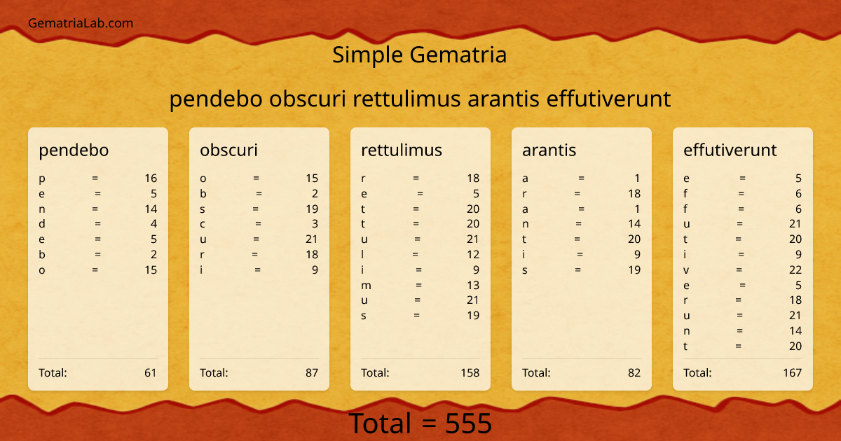 pendebo obscuri rettulimus arantis effutiverunt in simple Gematria